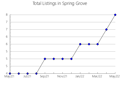 Airbnb & Vrbo Analytics, listings per month in Agoncillo, 47