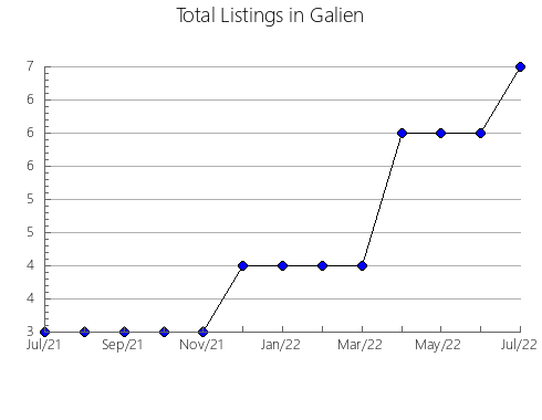 Airbnb & Vrbo Analytics, listings per month in Agres, 35