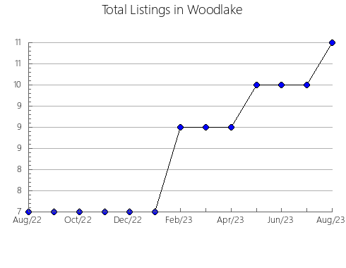 Airbnb & Vrbo Analytics, listings per month in Aguadas, 8