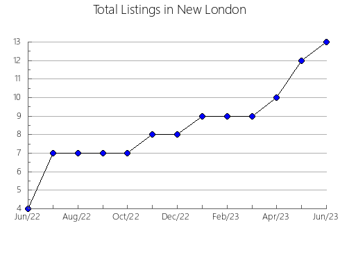 Airbnb & Vrbo Analytics, listings per month in AGüIMES, 45