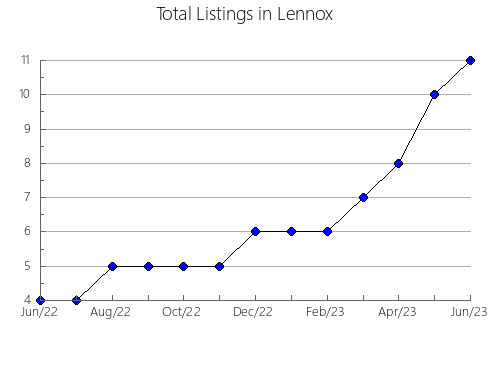 Airbnb & Vrbo Analytics, listings per month in Aiea, HI