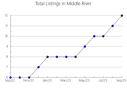 Airbnb & Vrbo Analytics, listings per month in Aiguamúrcia, 30