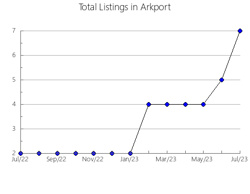 Airbnb & Vrbo Analytics, listings per month in Aikawa, 19