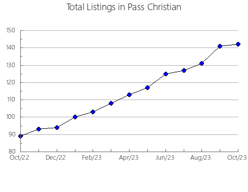 Airbnb & Vrbo Analytics, listings per month in Aisén del General Carlos Ibáñez del Campo