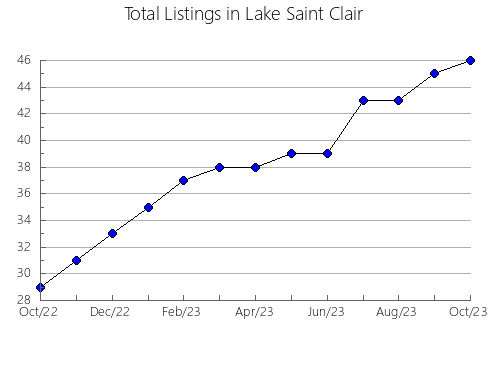 Airbnb & Vrbo Analytics, listings per month in Aitkin, MN