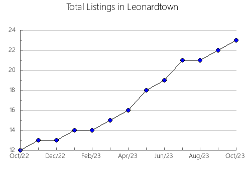 Airbnb & Vrbo Analytics, listings per month in Aitona, 29