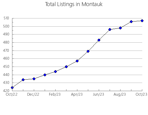 Airbnb & Vrbo Analytics, listings per month in Aizumi, 40