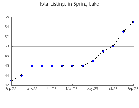 Airbnb & Vrbo Analytics, listings per month in Aizuwakamatsu, 8