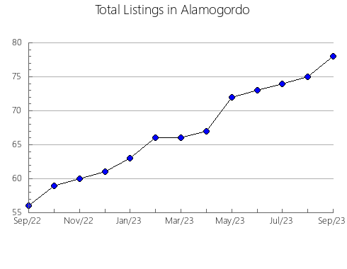 Airbnb & Vrbo Analytics, listings per month in Akaigawa, 12