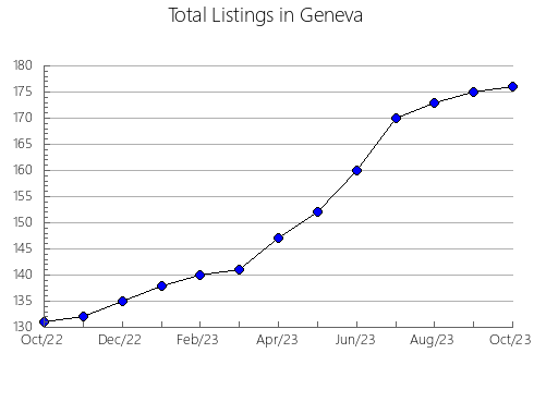 Airbnb & Vrbo Analytics, listings per month in Akaiwa, 31