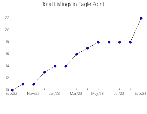 Airbnb & Vrbo Analytics, listings per month in Akhtubinskiy rayon, 5