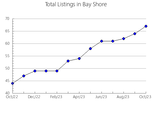 Airbnb & Vrbo Analytics, listings per month in Aki, 20