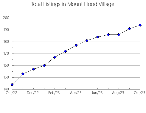 Airbnb & Vrbo Analytics, listings per month in Akushinskiy rayon, 15