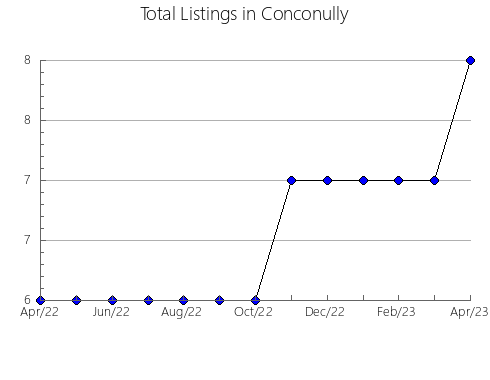 Airbnb & Vrbo Analytics, listings per month in Al-'Arab, 20