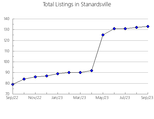 Airbnb & Vrbo Analytics, listings per month in Al-'Atarin, 6