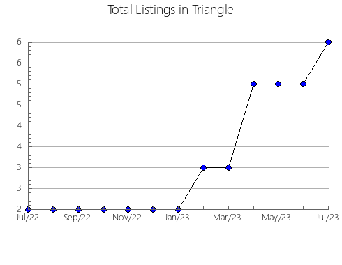 Airbnb & Vrbo Analytics, listings per month in Al-'Ayyat, 8