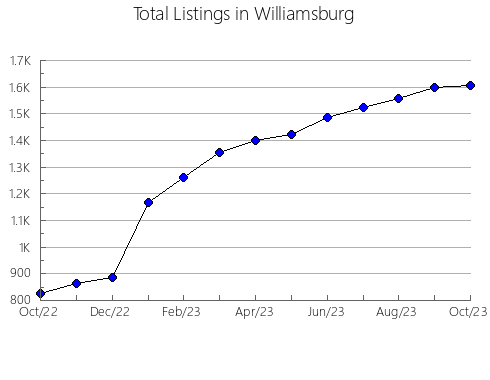 Airbnb & Vrbo Analytics, listings per month in Al-Basatin, 11