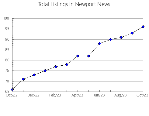 Airbnb & Vrbo Analytics, listings per month in Al Fayyum