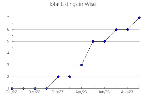 Airbnb & Vrbo Analytics, listings per month in Al-Ma'adi, 11