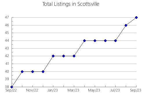 Airbnb & Vrbo Analytics, listings per month in Al-Mahallah al-Kubra 1, 5