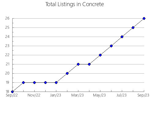 Airbnb & Vrbo Analytics, listings per month in Al-Manakh, 20