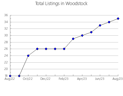 Airbnb & Vrbo Analytics, listings per month in Al-Muski, 11