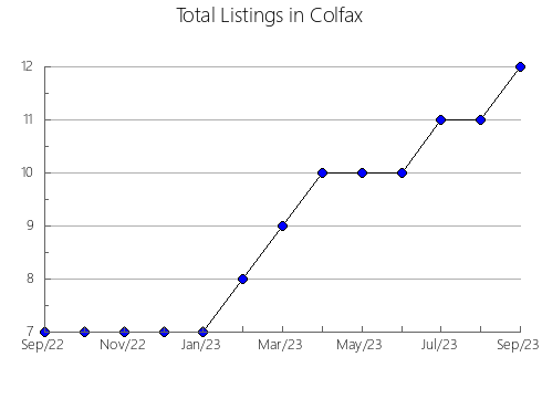 Airbnb & Vrbo Analytics, listings per month in Al-Qusiyah, 18