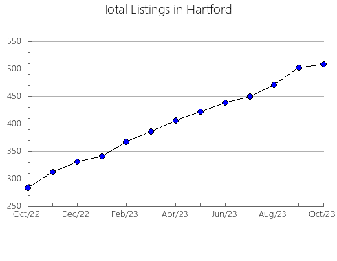 Airbnb & Vrbo Analytics, listings per month in Alachua, FL