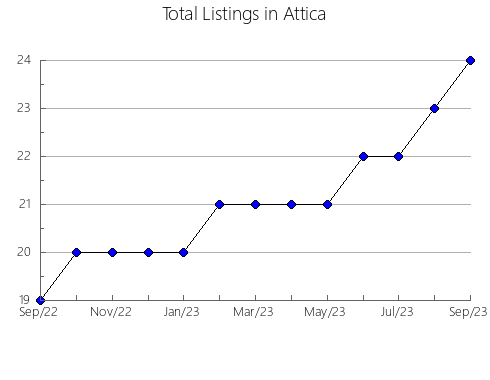 Airbnb & Vrbo Analytics, listings per month in ALAJUELA, 1