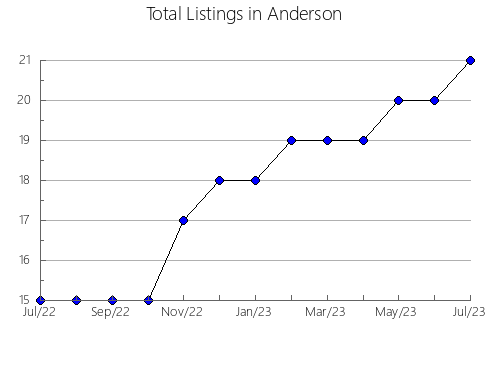 Airbnb & Vrbo Analytics, listings per month in ALAJUELA