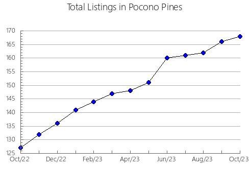 Airbnb & Vrbo Analytics, listings per month in Alandroal, 1