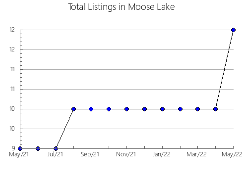 Airbnb & Vrbo Analytics, listings per month in ALARó, 44