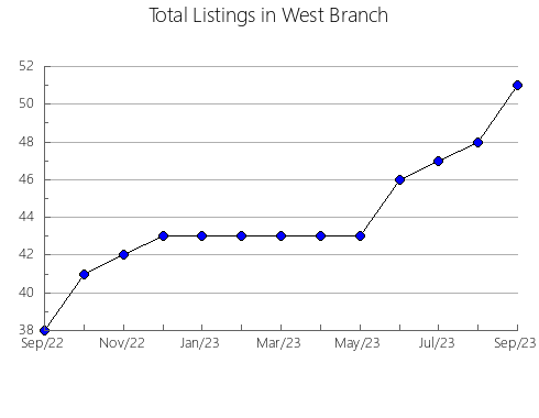 Airbnb & Vrbo Analytics, listings per month in ALBAIDA, 37