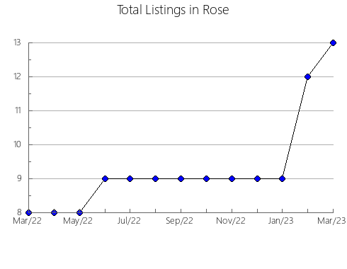 Airbnb & Vrbo Analytics, listings per month in ALBAL, 37