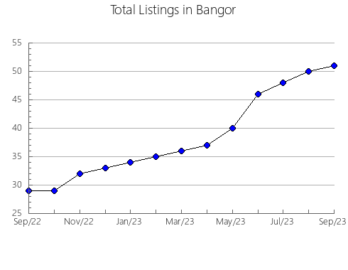 Airbnb & Vrbo Analytics, listings per month in Albanyà, 28