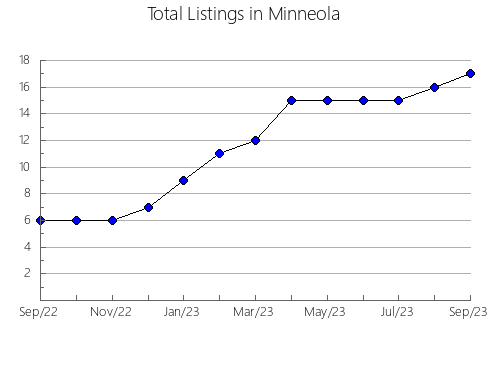 Airbnb & Vrbo Analytics, listings per month in Alberni-Clayoquot D, 2