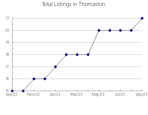 Airbnb & Vrbo Analytics, listings per month in Albons, 28