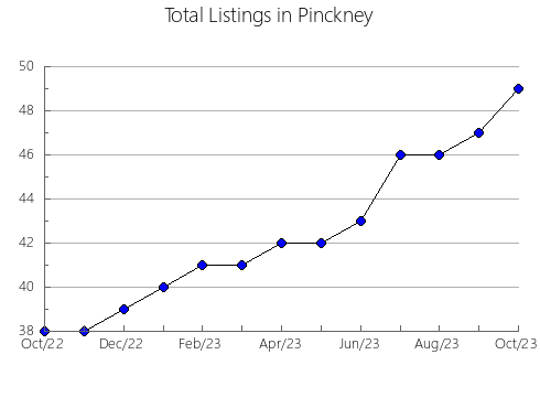 Airbnb & Vrbo Analytics, listings per month in ALBORACHE, 37