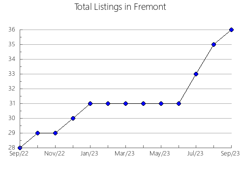 Airbnb & Vrbo Analytics, listings per month in Albula, 10