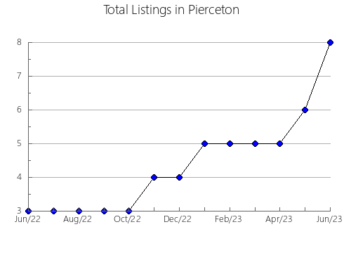 Airbnb & Vrbo Analytics, listings per month in Albuñuelas, 4