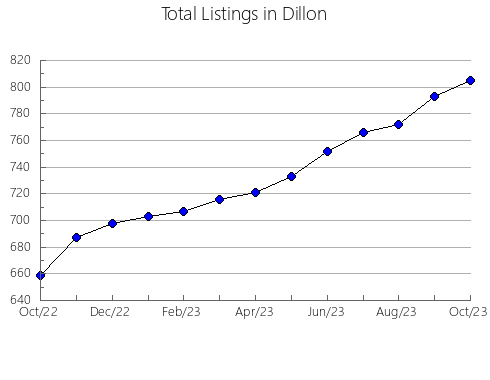 Airbnb & Vrbo Analytics, listings per month in Albán, 14