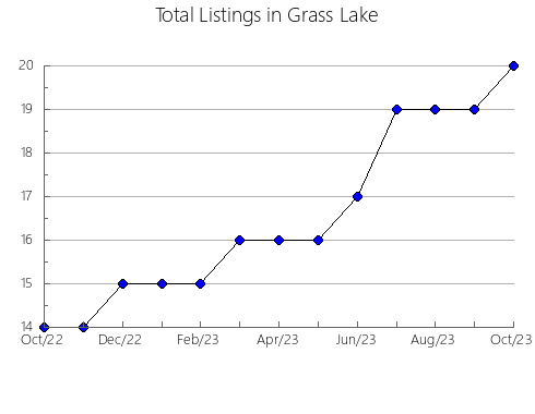 Airbnb & Vrbo Analytics, listings per month in Alcalalí, 35