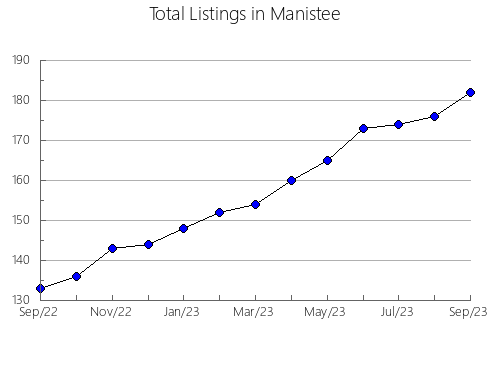 Airbnb & Vrbo Analytics, listings per month in ALCALà DE XIVERT, 36