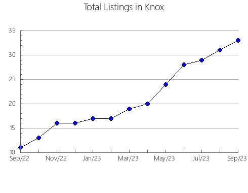 Airbnb & Vrbo Analytics, listings per month in Alcalá del Valle, 2