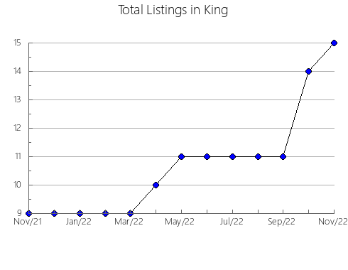 Airbnb & Vrbo Analytics, listings per month in Alcobaca, 5