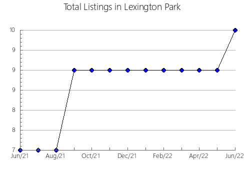 Airbnb & Vrbo Analytics, listings per month in ALCOLETGE, 29