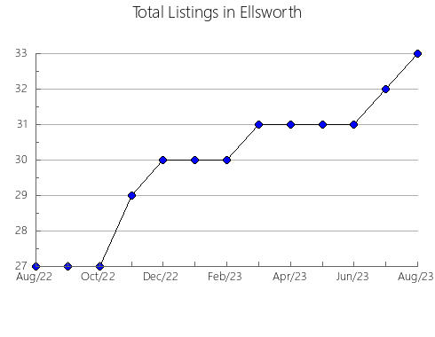 Airbnb & Vrbo Analytics, listings per month in ALCOY, 35