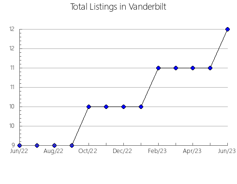 Airbnb & Vrbo Analytics, listings per month in Alcublas, 37