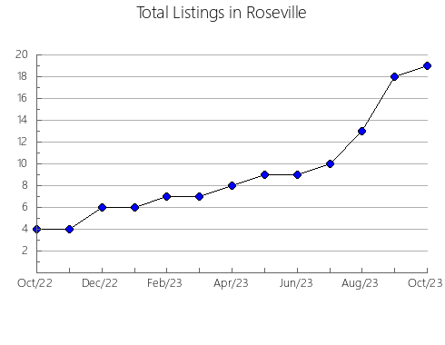 Airbnb & Vrbo Analytics, listings per month in ALCàSSER, 37