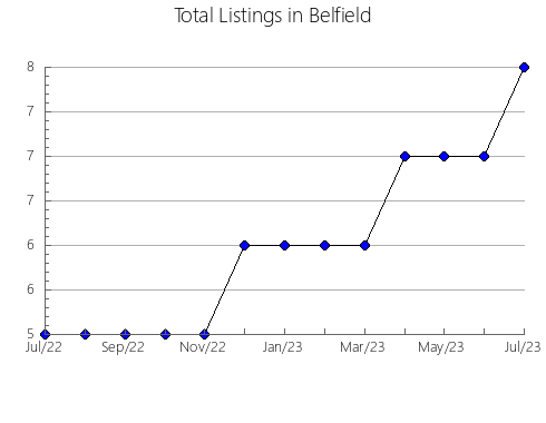 Airbnb & Vrbo Analytics, listings per month in Alcântara, 10